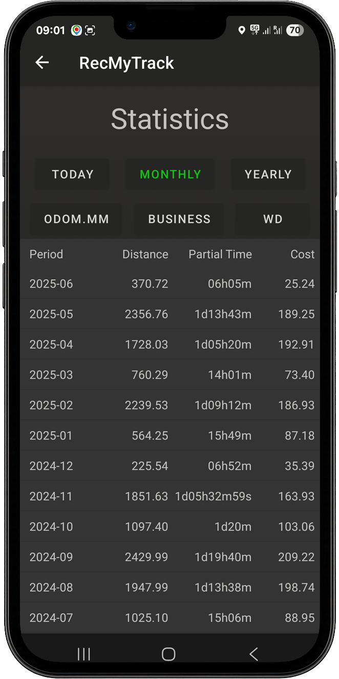 Statistics screen